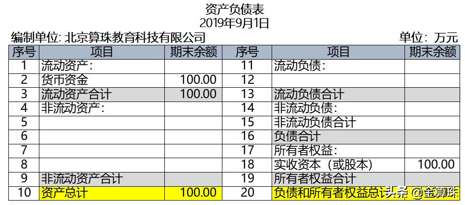 财务会计入门8：实例演示一个最简单的会计核算过程