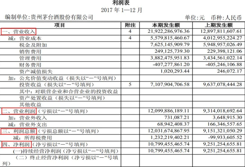 企业会计核算制度