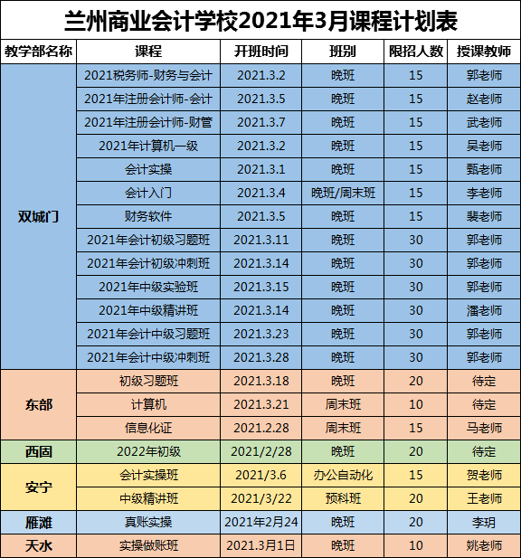 财务顾问要考什么证