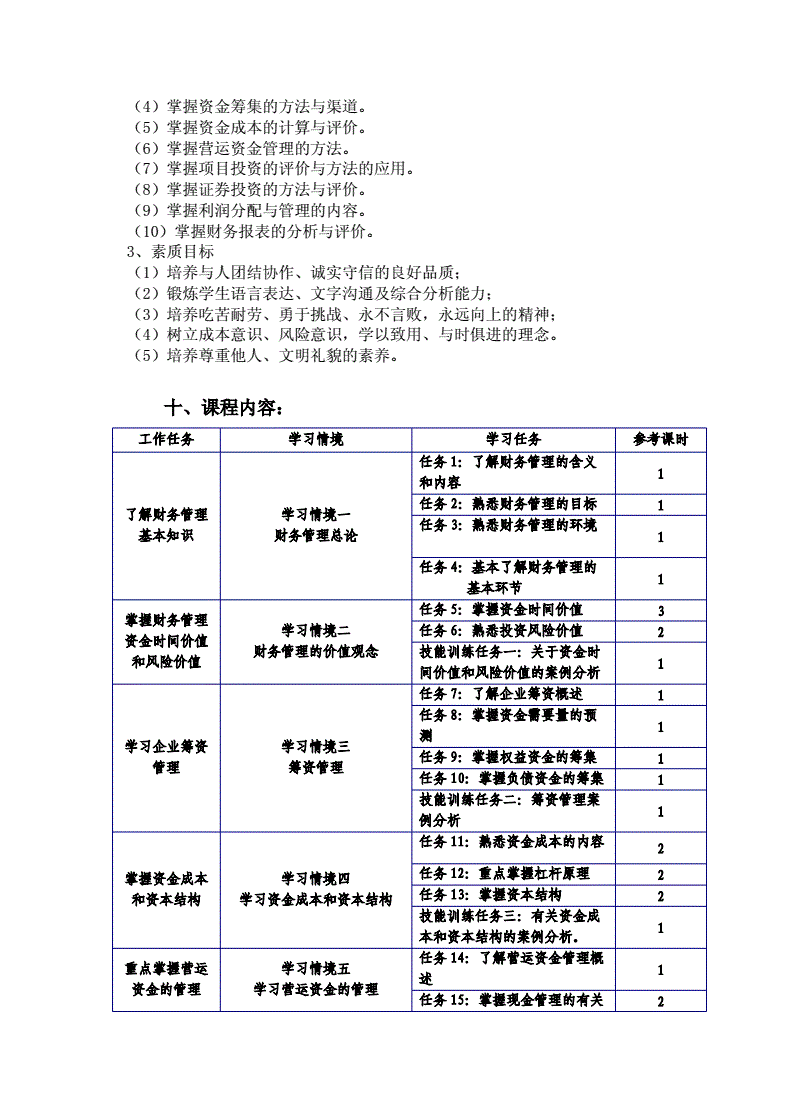 财务顾问要考什么证