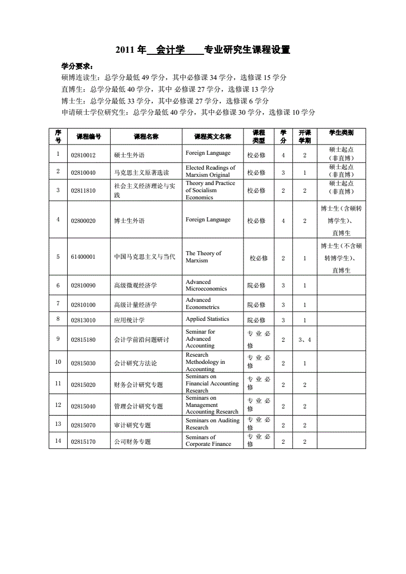 财务顾问要考什么证