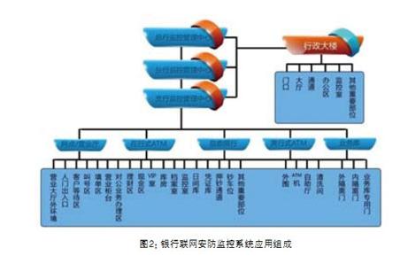 财务风险管控中的问题一般不包括