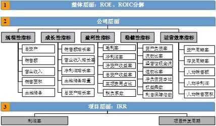 财务风险管控中的问题一般不包括