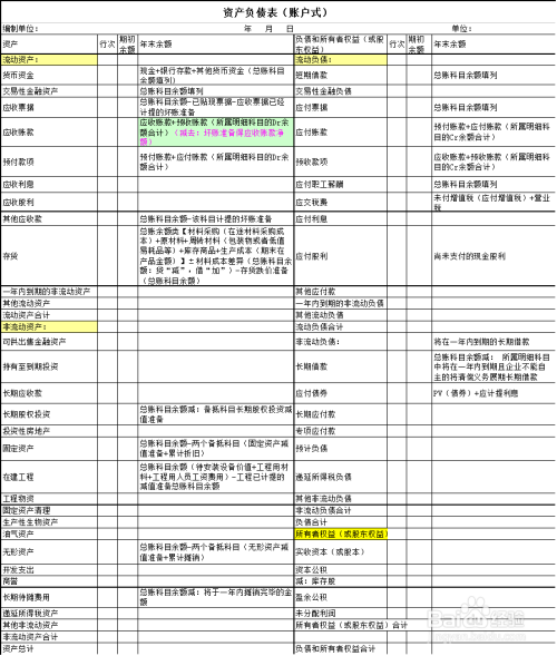 财务审计的主要内容