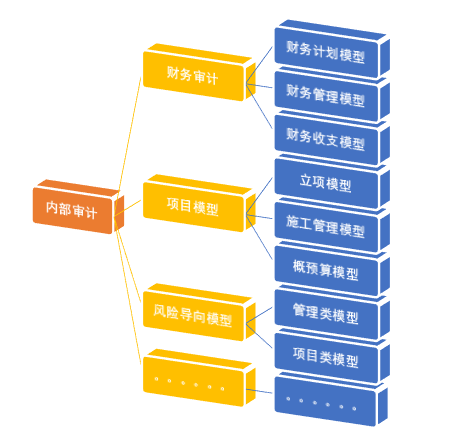 财务内审的作用和意义