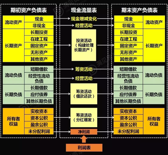 财务风险管控措施及效果