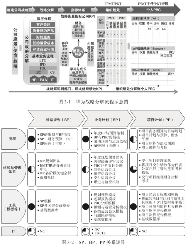 会计核算管理体系