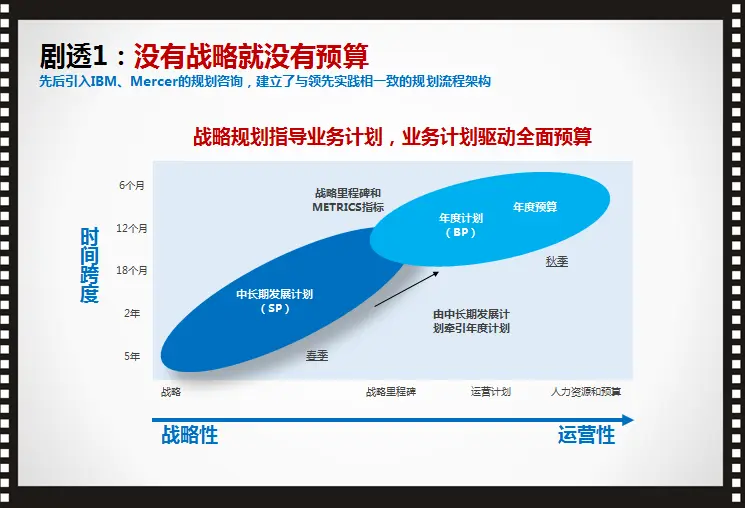 会计核算管理体系