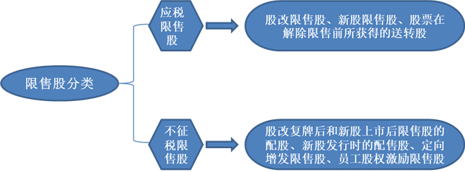 企业家财税培训