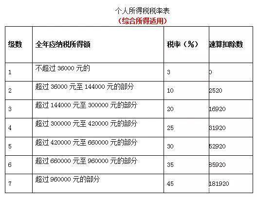 会计核算体系分析