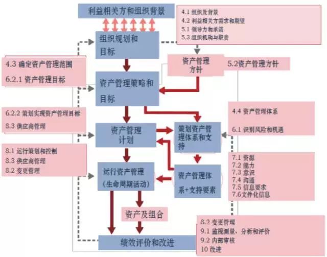 财务内控培训