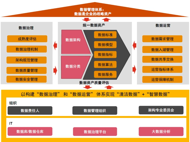 如何搭建内审体系(内部审计视角下的数据治理)