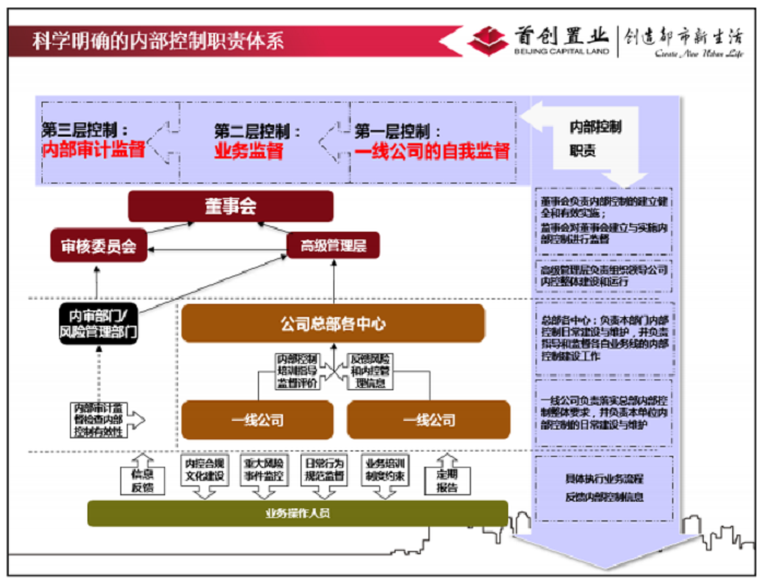 体系内审方法