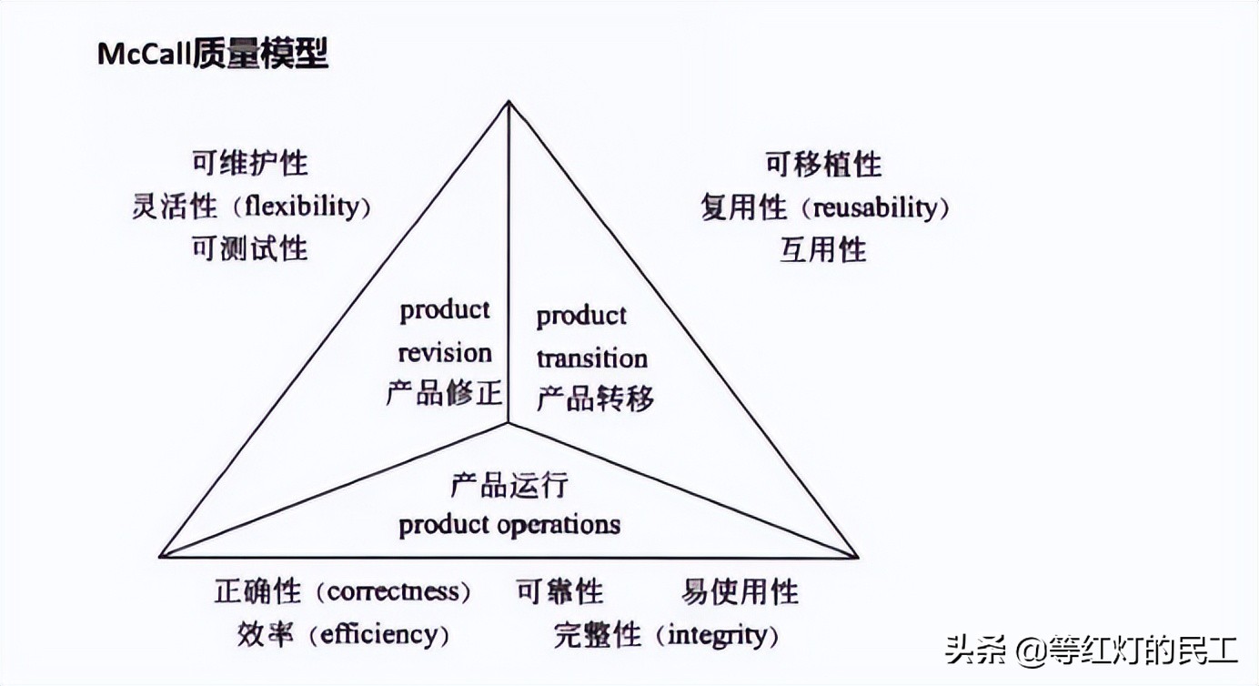 备考高级系统分析师-项目管理-质量管理-风险管理