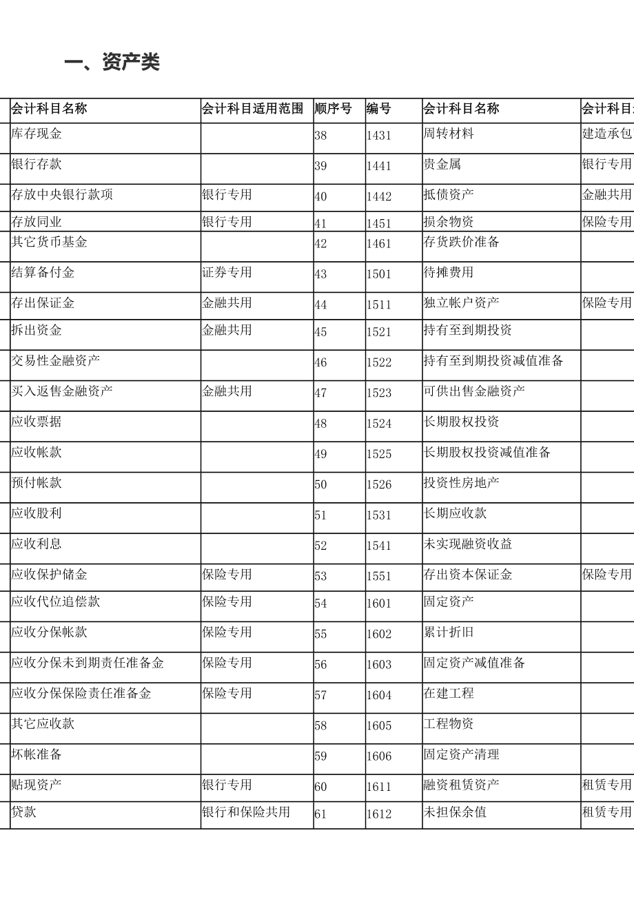 会计核算体系的起点是