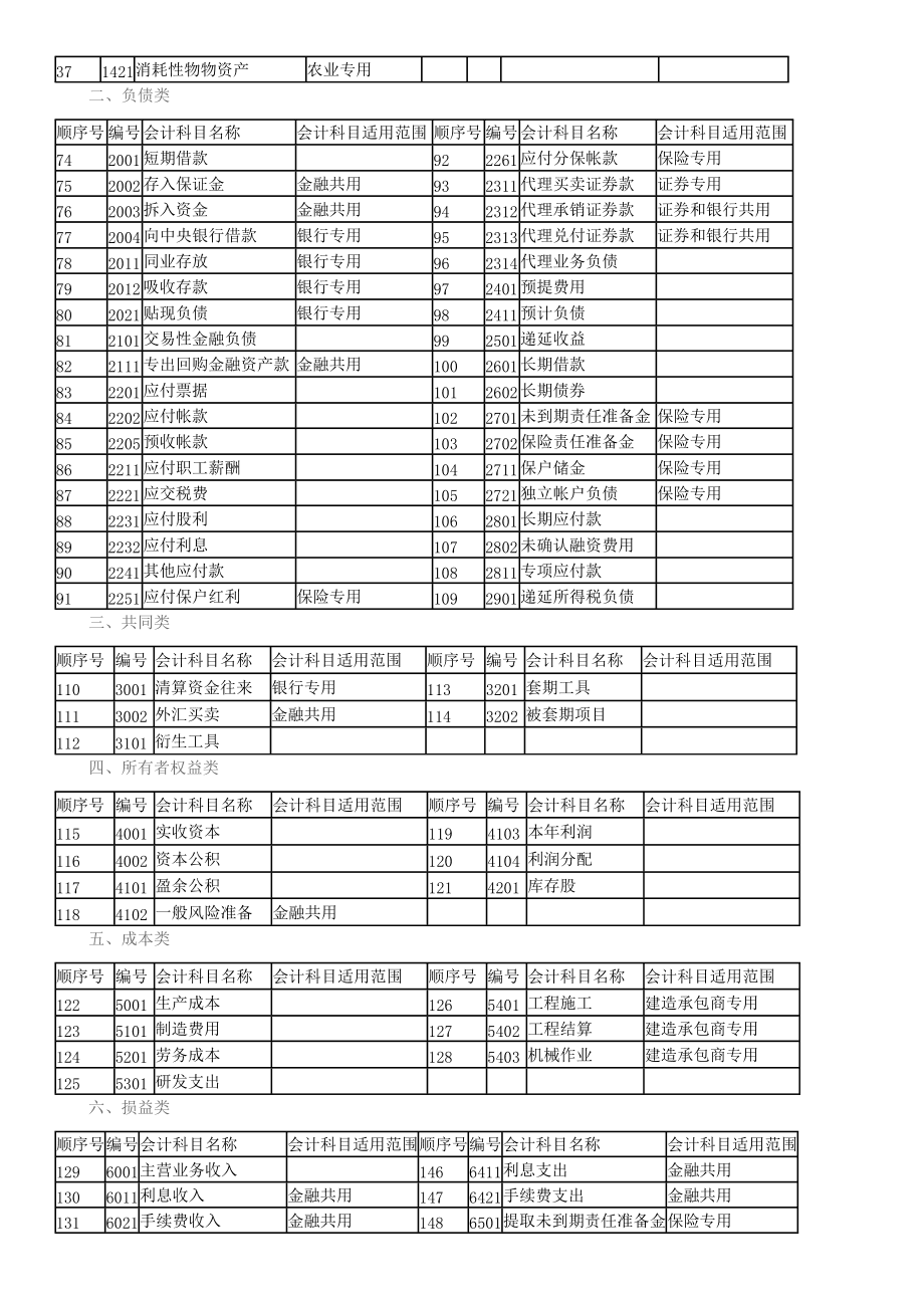 会计核算体系的起点是