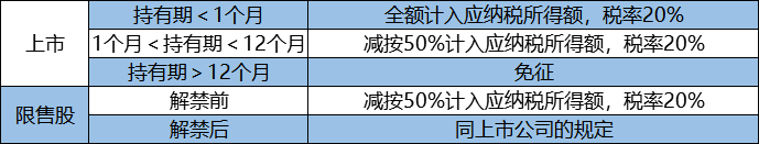 企业所得税纳税筹划(解析对比：在税负上，员工持股平台设立的三种形式！)(图2)