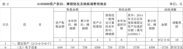 企业所得税纳税筹划