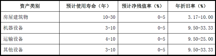 企业所得税纳税筹划