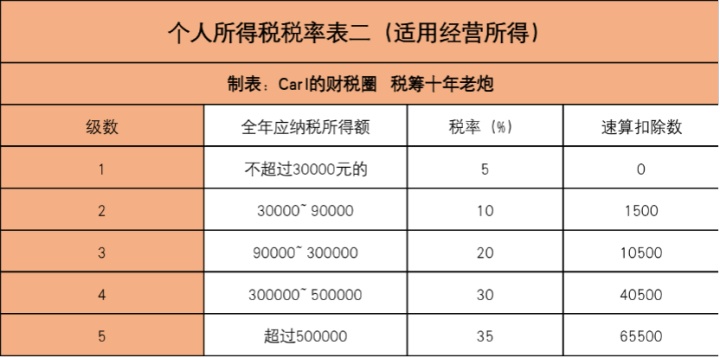 企业纳税筹划