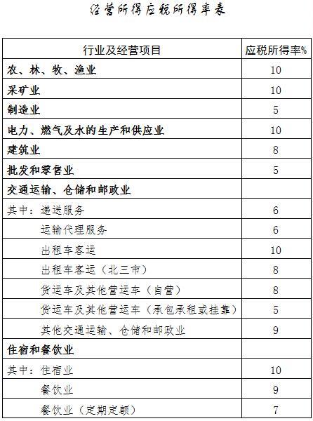 纳税筹划案例(2016纳税筹划案例分析. 9页)