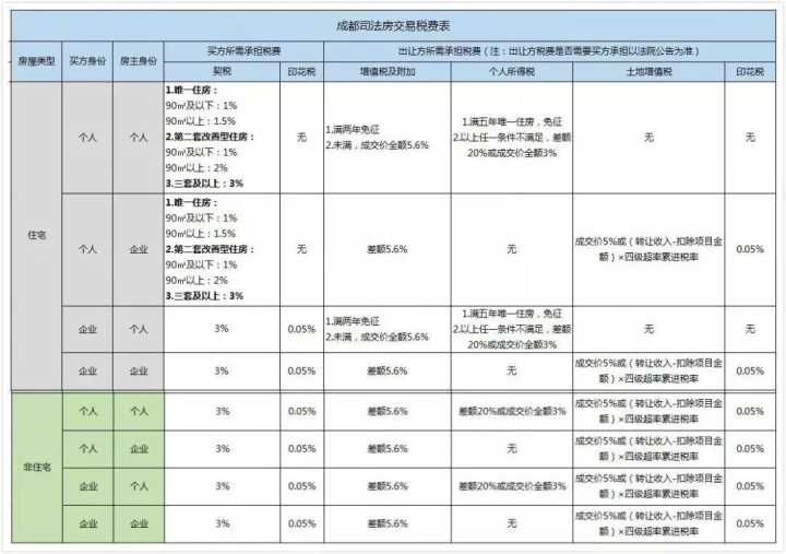 纳税筹划案例