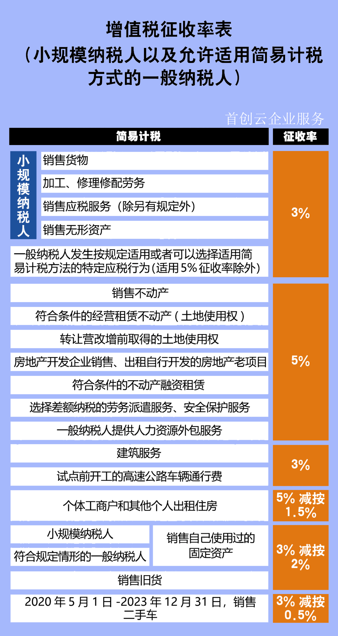 纳税筹划案例