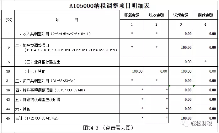 纳税筹划方法有哪些