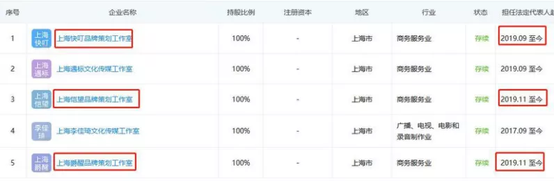 个独企业真不用缴税吗？90%的高收入群体这样做纳税筹划