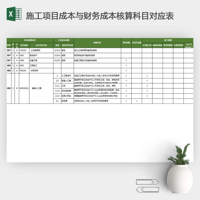 会计核算流程(建筑施工企业会计核算流程39730)