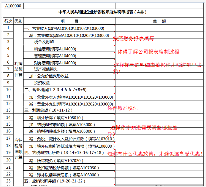 会计核算的方法