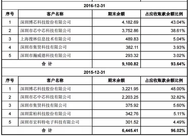 会计核算内容