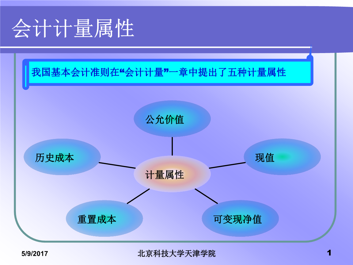 初級會計實務題型分數_初級會計實務題庫免費_初級會計實務題