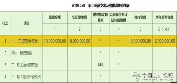 税务筹划是啥意思(申报账载金额是什么意思？企业为何要进行税务筹划？)