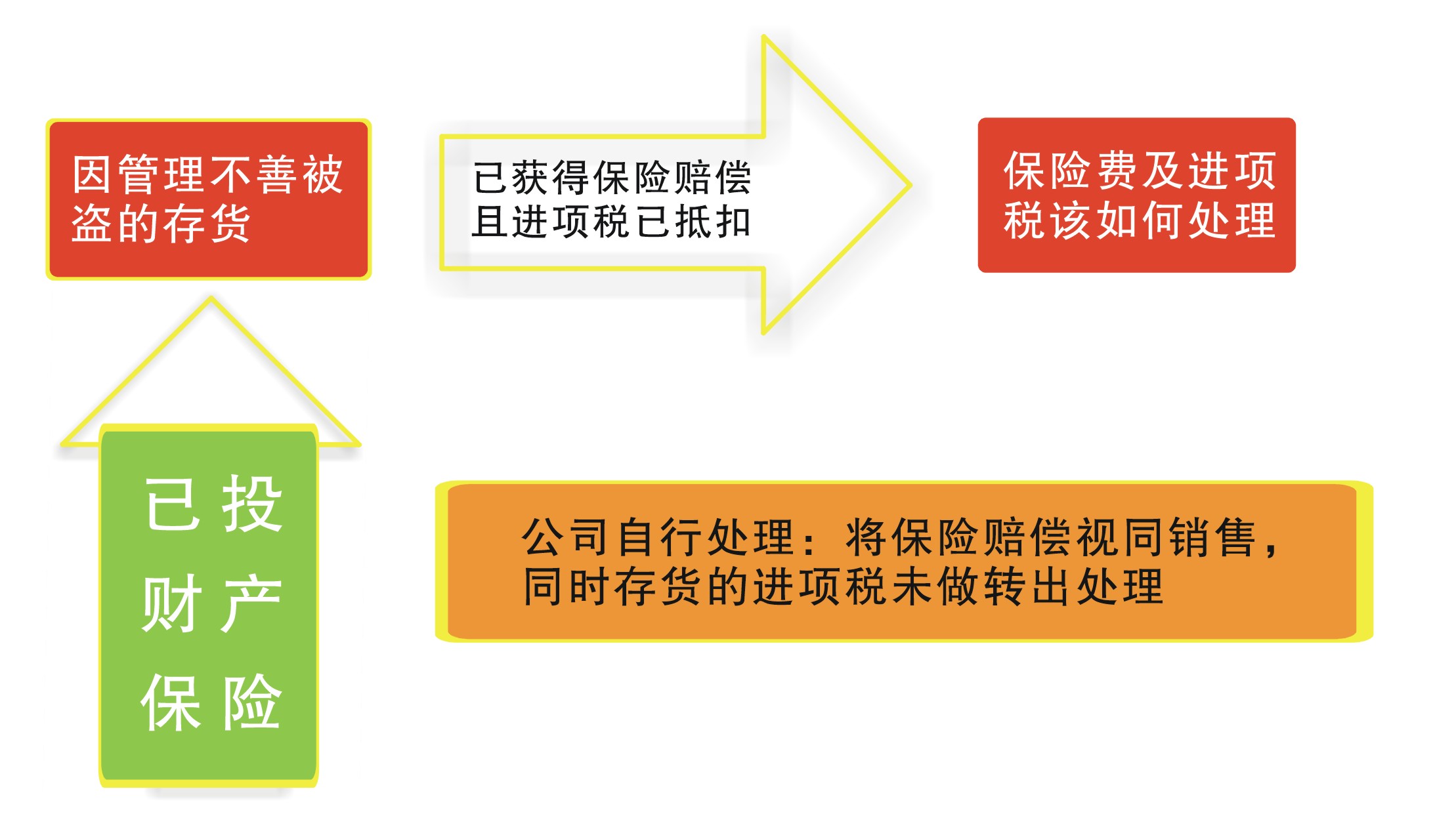 建筑企业税务培训