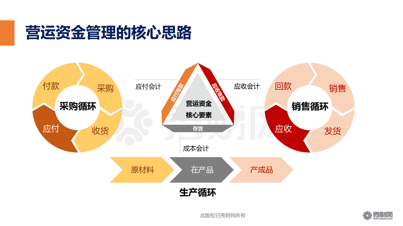 财务风险与经营风险的关系(公司财务分析与风险防范)