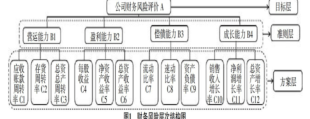 营运资本分析—提升资产效率,防范资金风险01 国际先进的营运资本