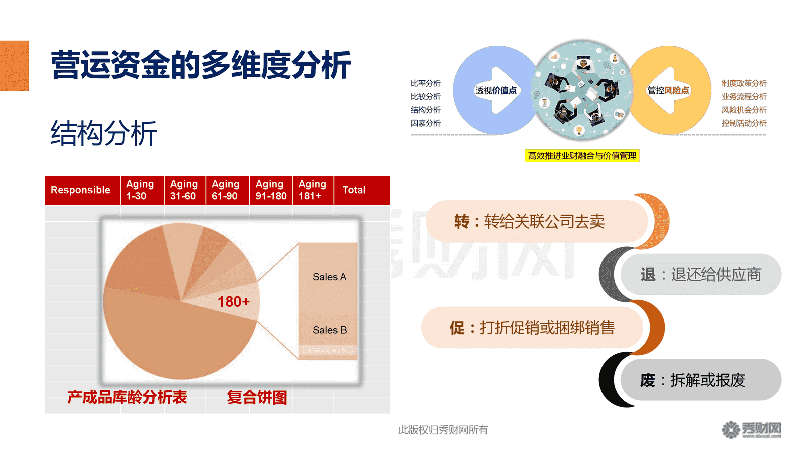 财务风险与经营风险的关系