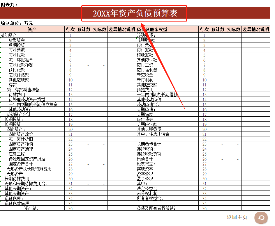 财务内控培训(如何做好内控？看资深财务经理总结：集团财务内控的11个关键点)