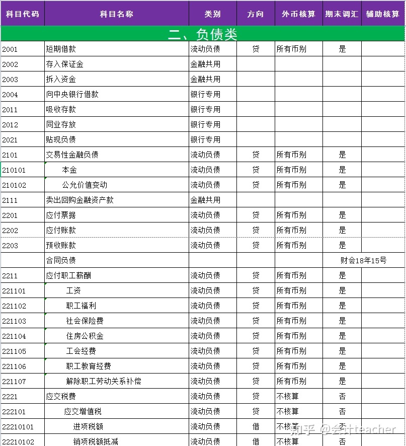 会计体系建设方案