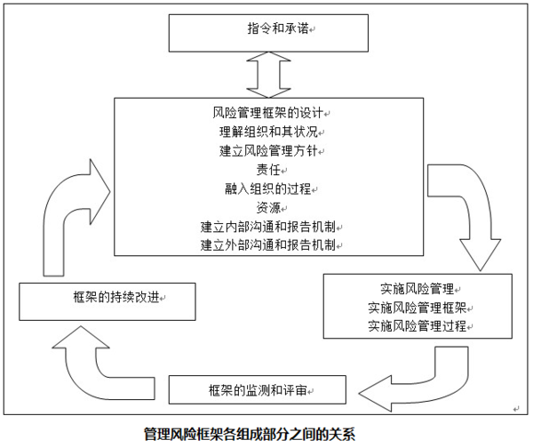 企业内部财务培训