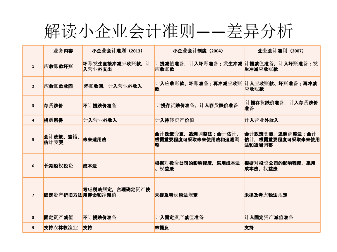 会计核算体系建设方案