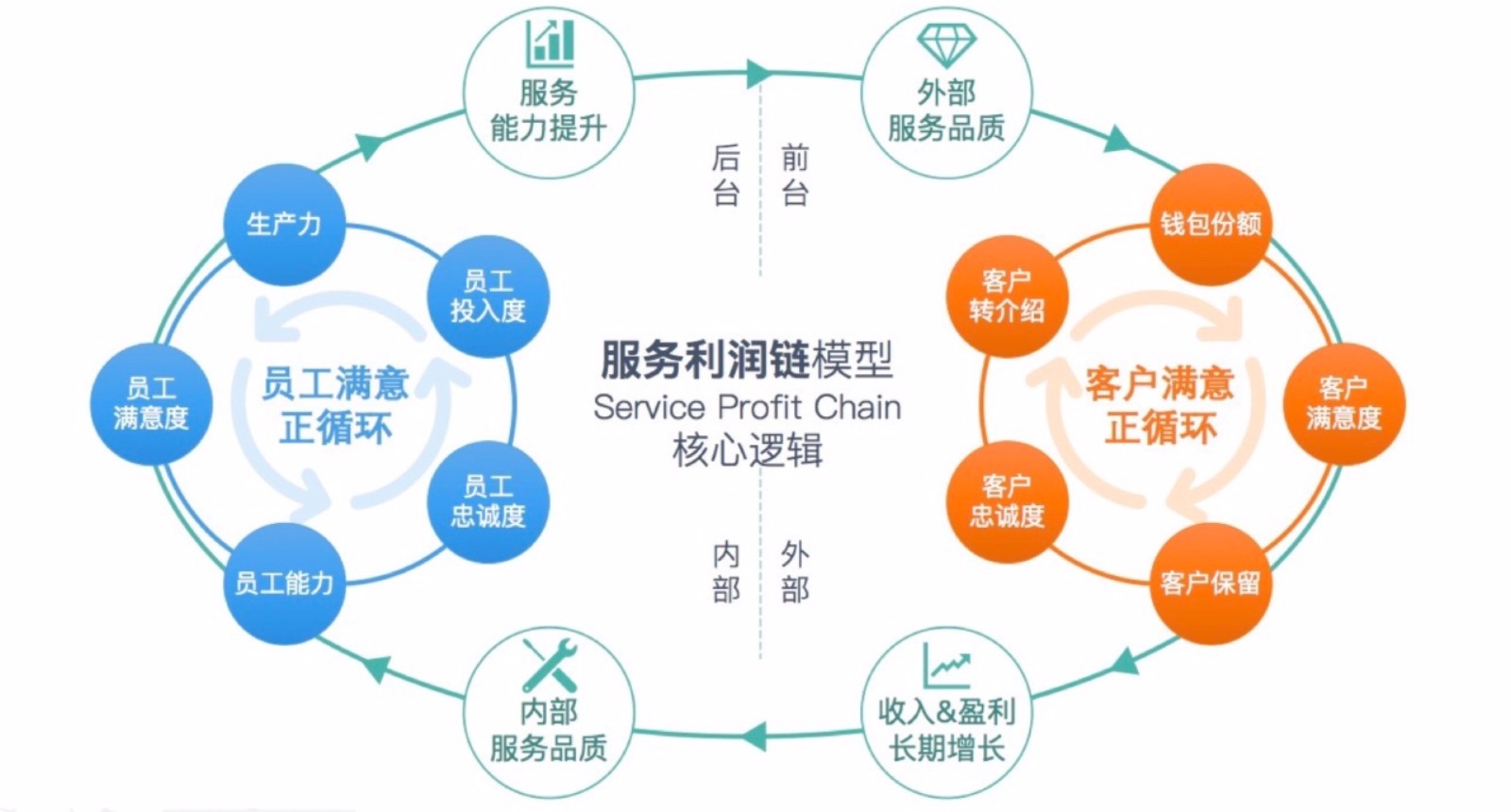 企业内部财务培训(提高企业财务内部控制的措施)