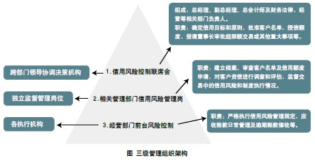 财务风险分析(企业财务风险成因分析及防范对策研究)