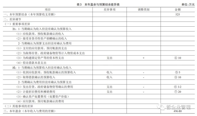 会计核算制度