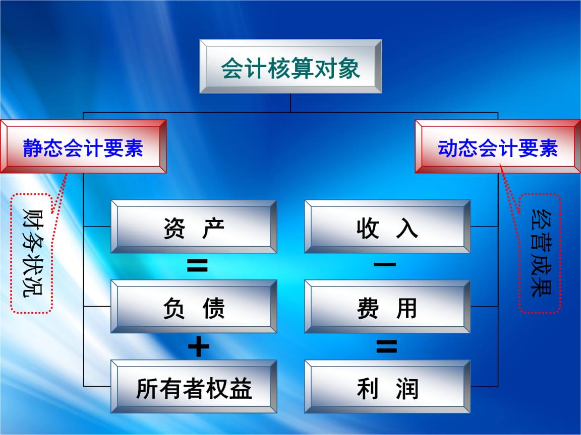 会计核算基本前提(会计核算的基本前提，会计核算的基本前提包括4个方面)