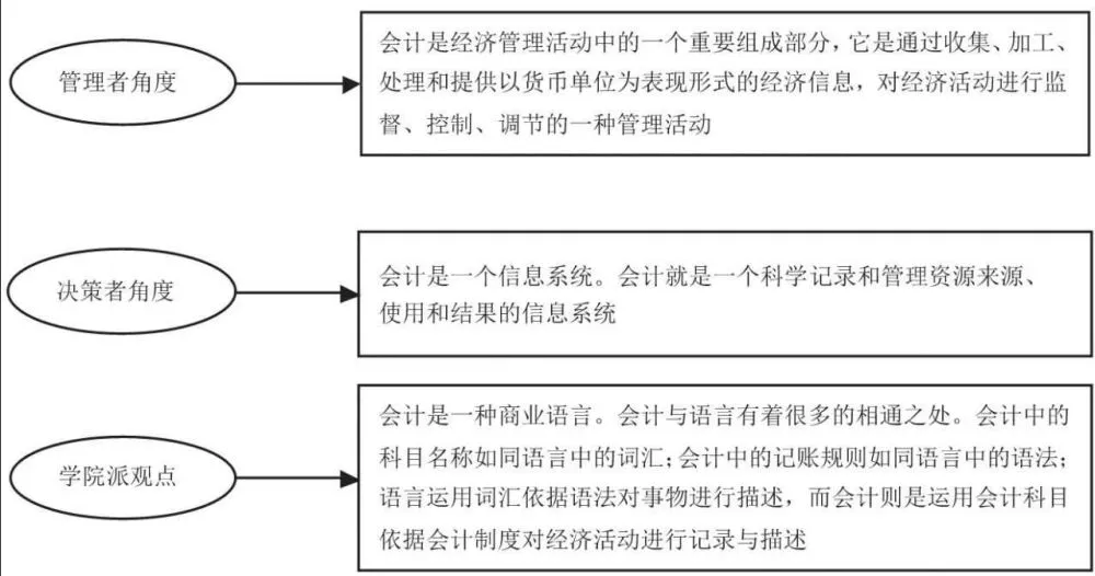 企业财务基本知识培训(财务基础知识培训课件)