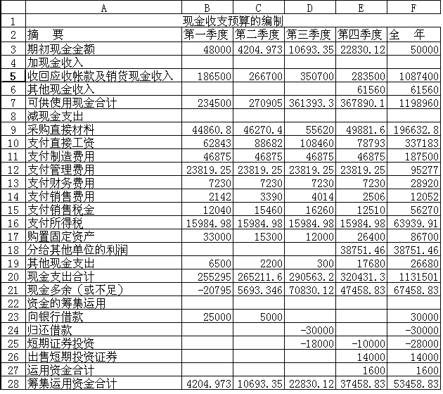 企业财务培训