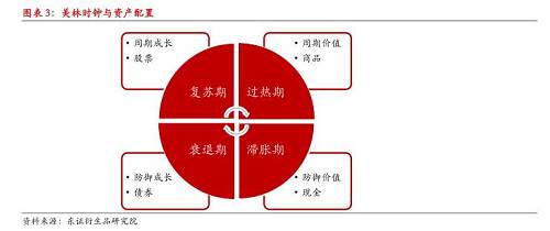 财务风险国内外研究现状