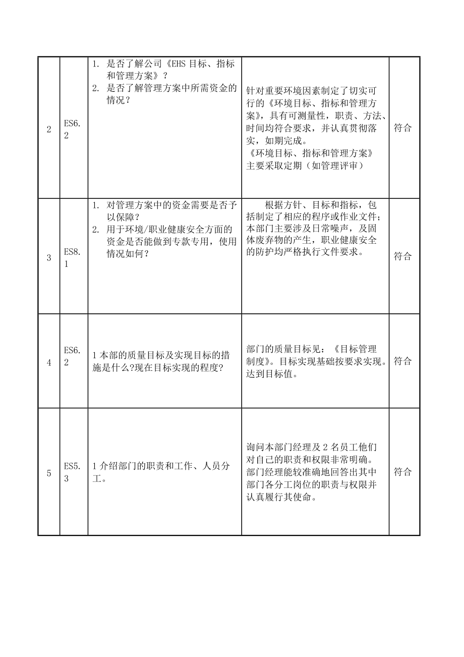 财务内审制度